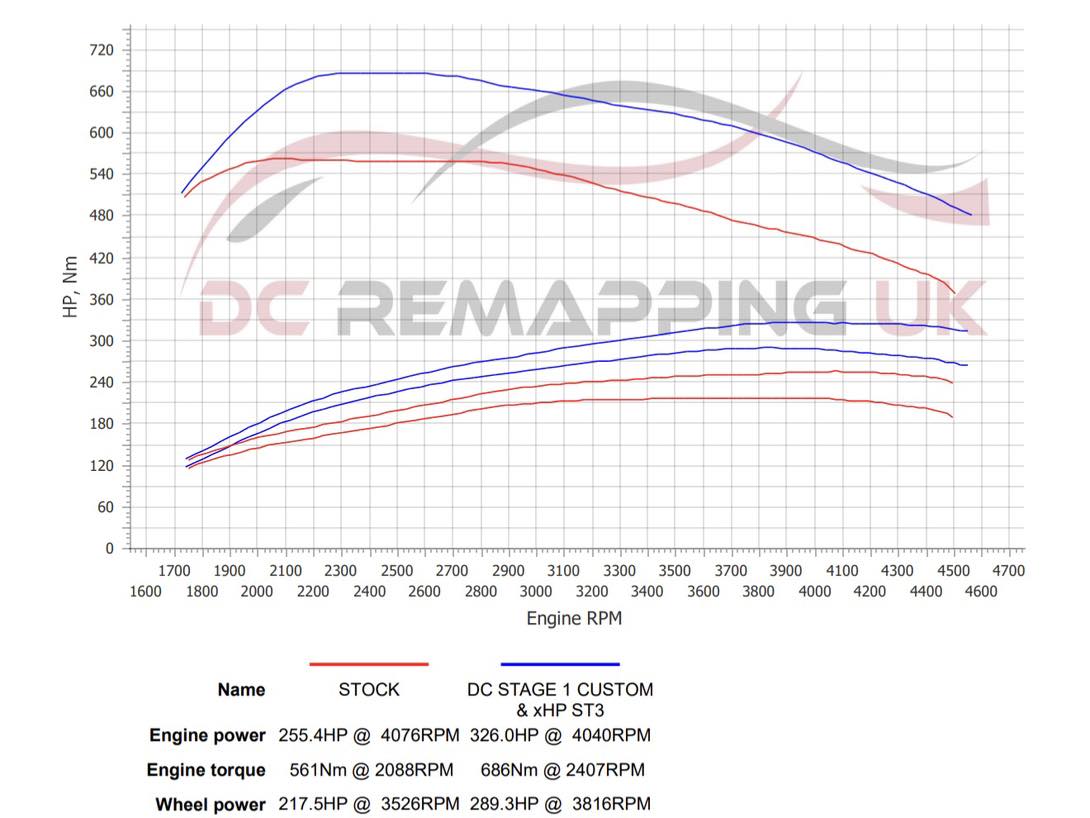 BMW 430d dyno results