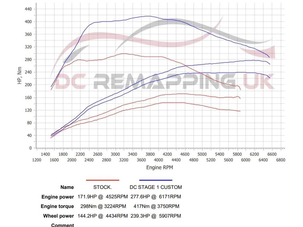 BMW 320i G20 dyno graph — stock vs DC Stage 1 custom