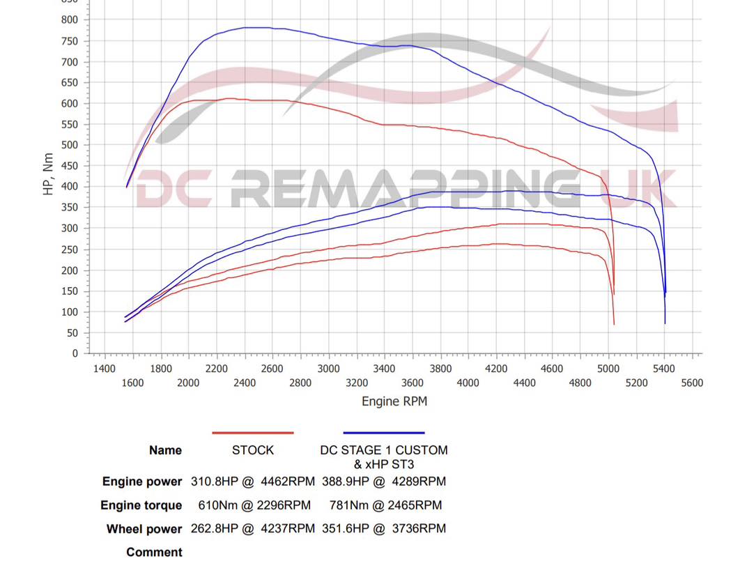 BMW 335d N57 Stage 1 Dyno Graph – Before and After
