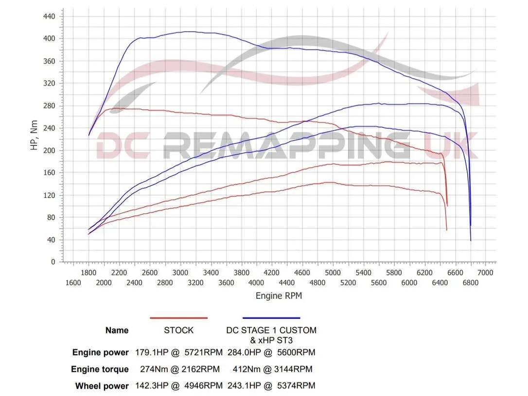 BMW 420i dyno graph — stock vs DC Stage 1 custom with xHP