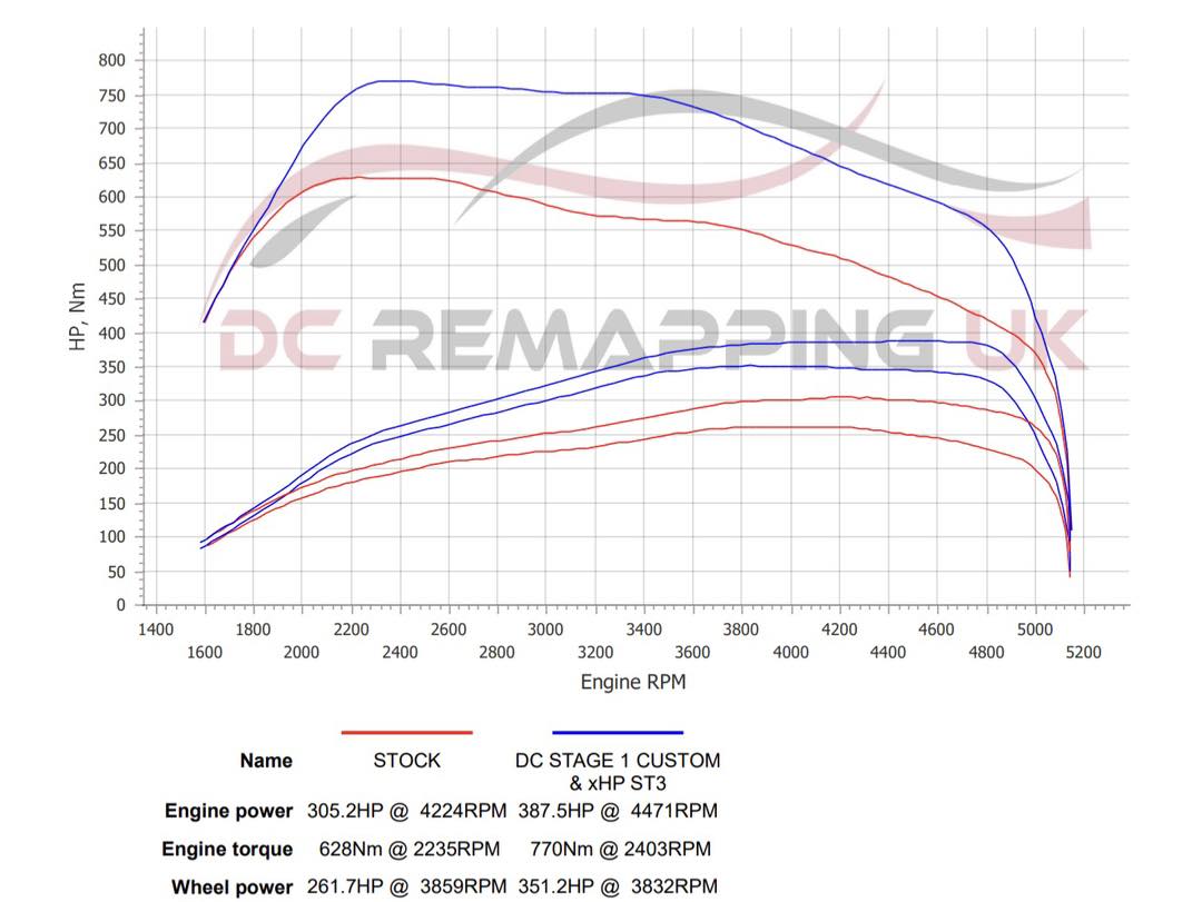 BMW X5 xDrive on DC Remapping UK dyno