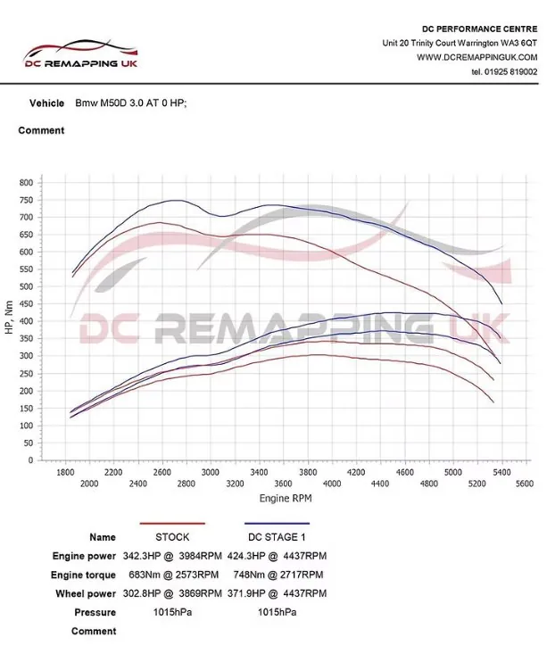 BMW M50D Dyno Chart — Stock vs Stage 1