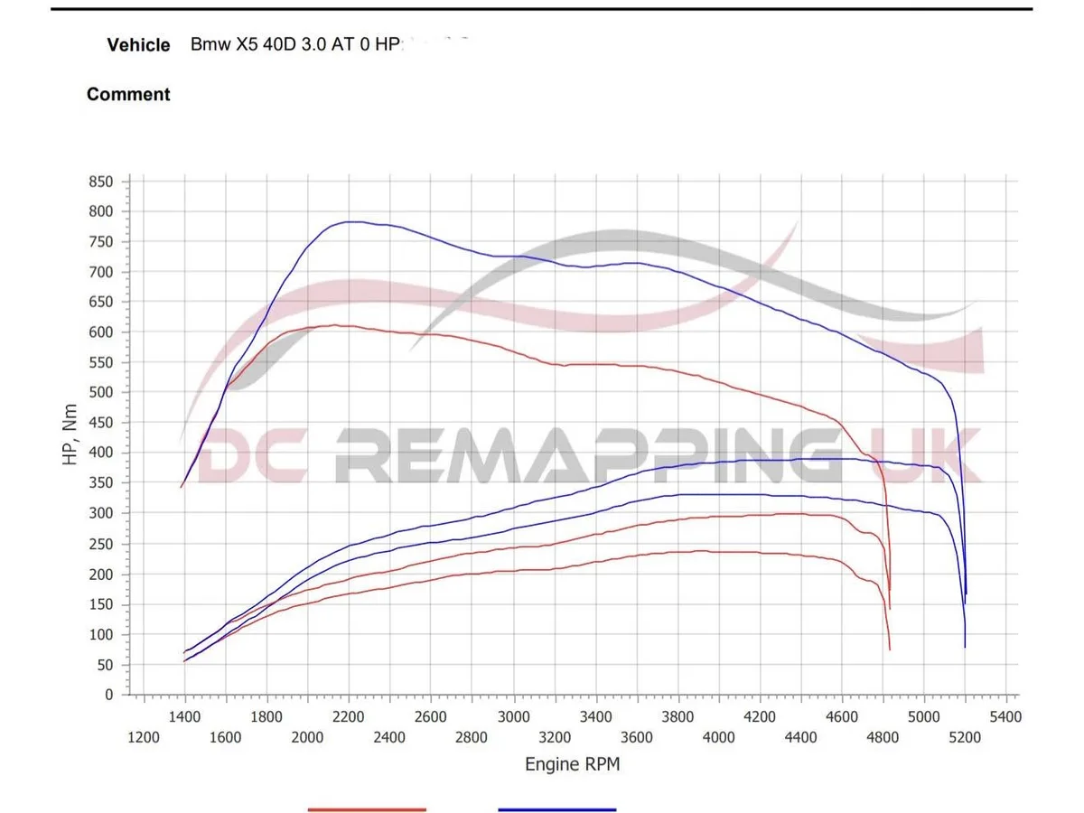 BMW X5 40d dyno graph — stock vs DC custom calibration with xHP Stage 3