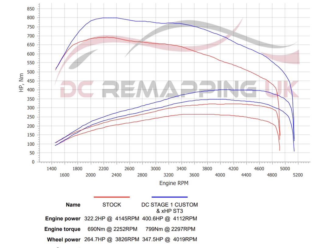 BMW X3 M40d Stage 1 + xHP dyno power run — 322 to 401 bhp