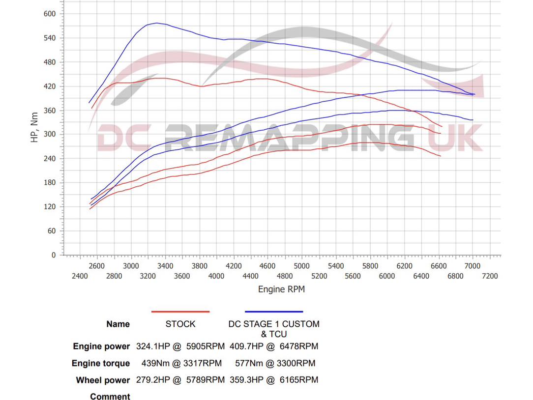 VW Golf R MK8 Dyno Chart — Stock vs Stage 1 Custom and TCU