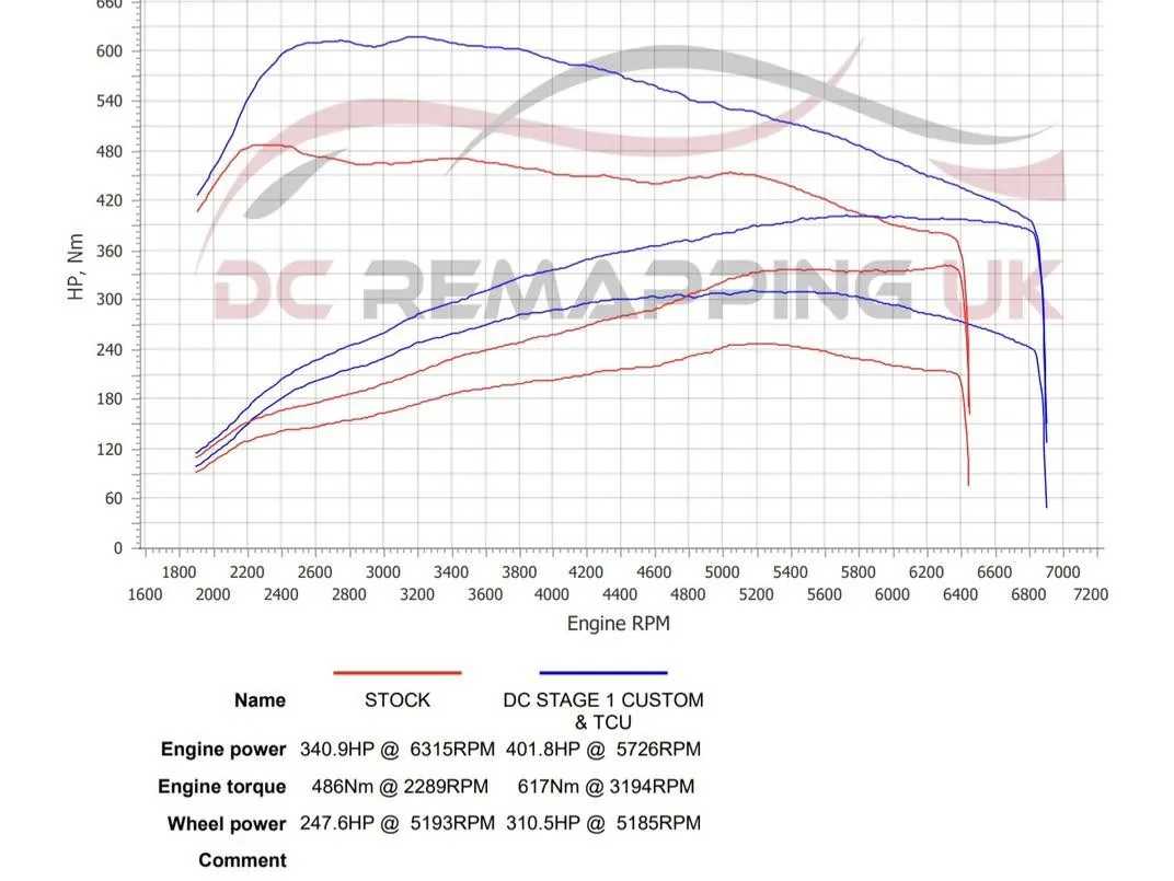 Porsche Macan S dyno graph — stock vs DC Stage 1 custom + TCU