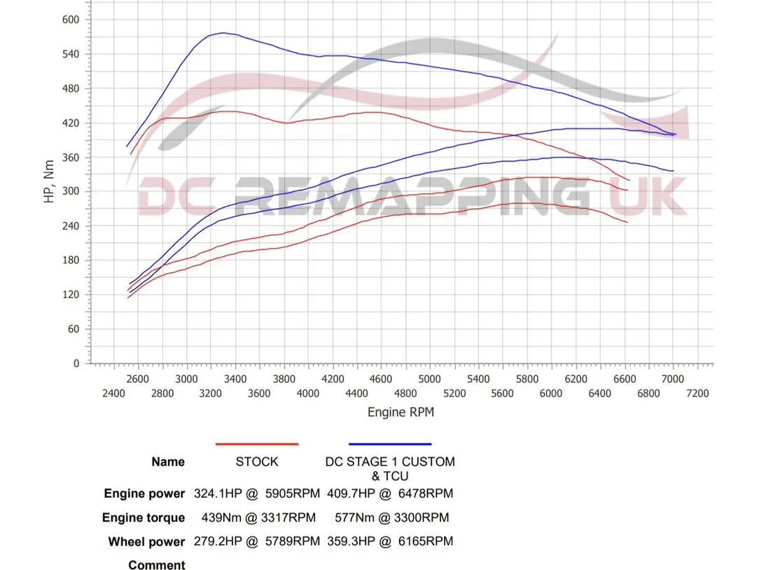 VW Golf R MK8 dyno graph — stock vs DC Stage 1 custom + TCU